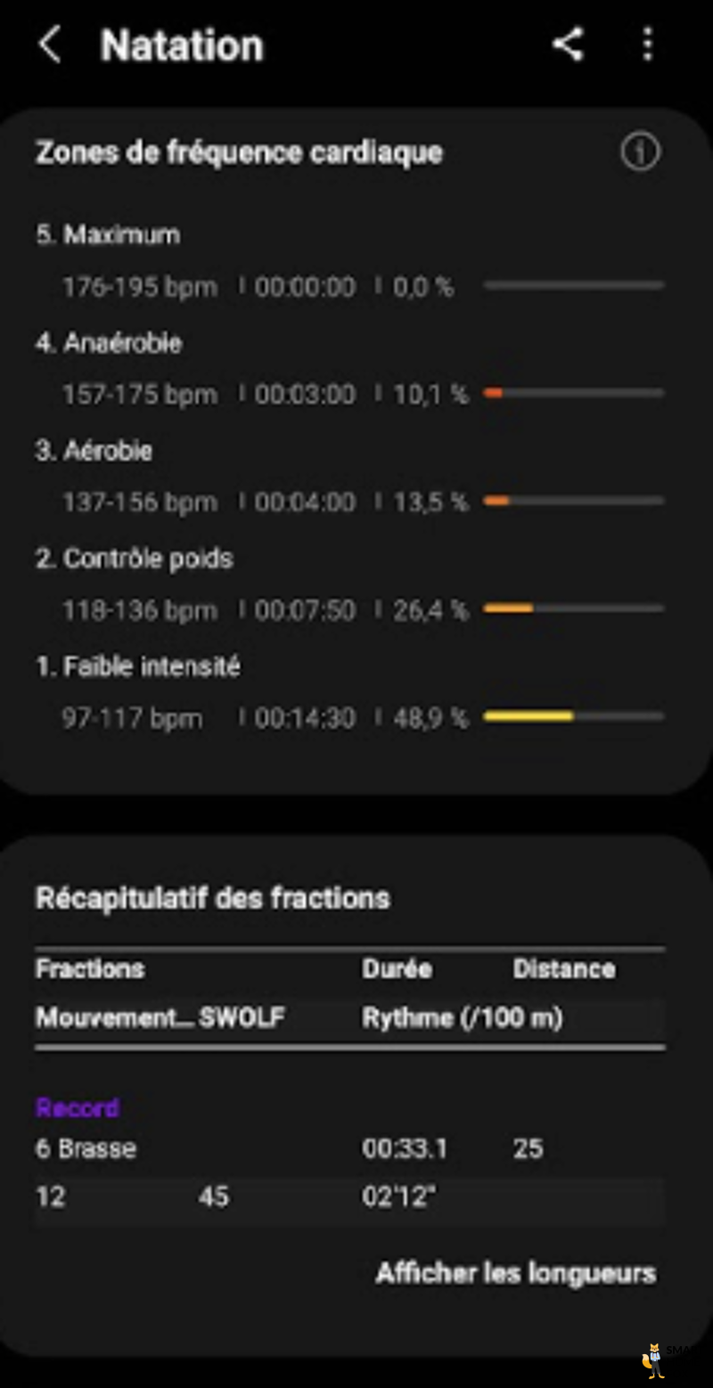 data natation samsung galaxy watch 4